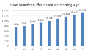 Social Security Calculators That Can Help You Decide When to Claim ...