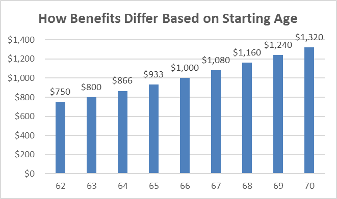 Social Security – Types, Payouts & the Program's Future